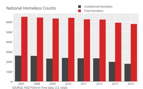 Homeless Resources & Sleep Accommodation Directory.